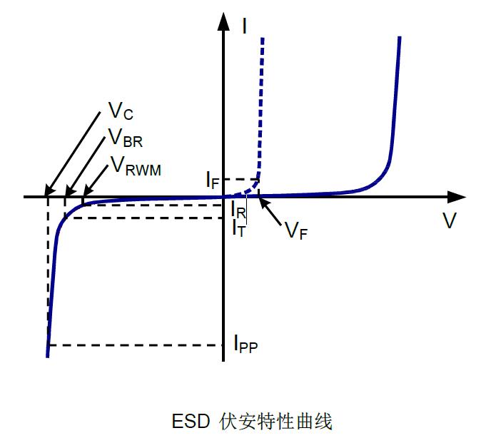 保險(xiǎn)絲