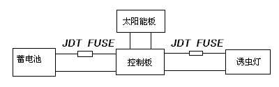 保險(xiǎn)絲