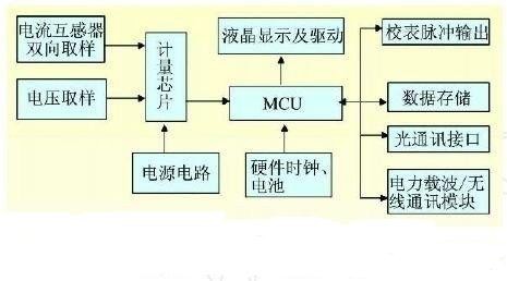 PTC用于智能電表的保護(hù)應(yīng)用