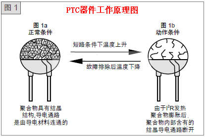 自恢復(fù)保險(xiǎn)絲工作原理圖