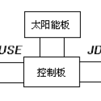 集電通自恢復(fù)保險(xiǎn)絲在太陽能殺蟲燈中的應(yīng)用