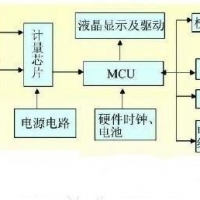 PTC用于智能電表的保護(hù)應(yīng)用