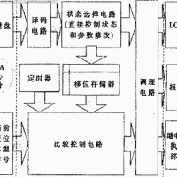 自恢復(fù)保險(xiǎn)絲PPTC在工控主板的保護(hù)應(yīng)用方案