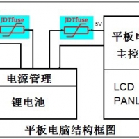 PPTC在平板電腦電路中的過流保護應(yīng)用